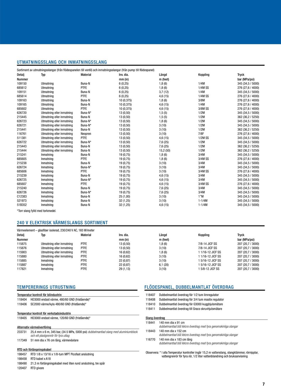 () /M 5 (,5 / 5000) 6856 Utmatning PTFE 6 (0,5),6 (5) /M SS 76 (7,6 / 000) 096 Utmatning Buna-N 0 (0,75),8 (6) /8M 76 (7,6 / 000) 0965 Utmatning Buna-N 0 (0,75),6 (5) /M 76 (7,6 / 000) 68560