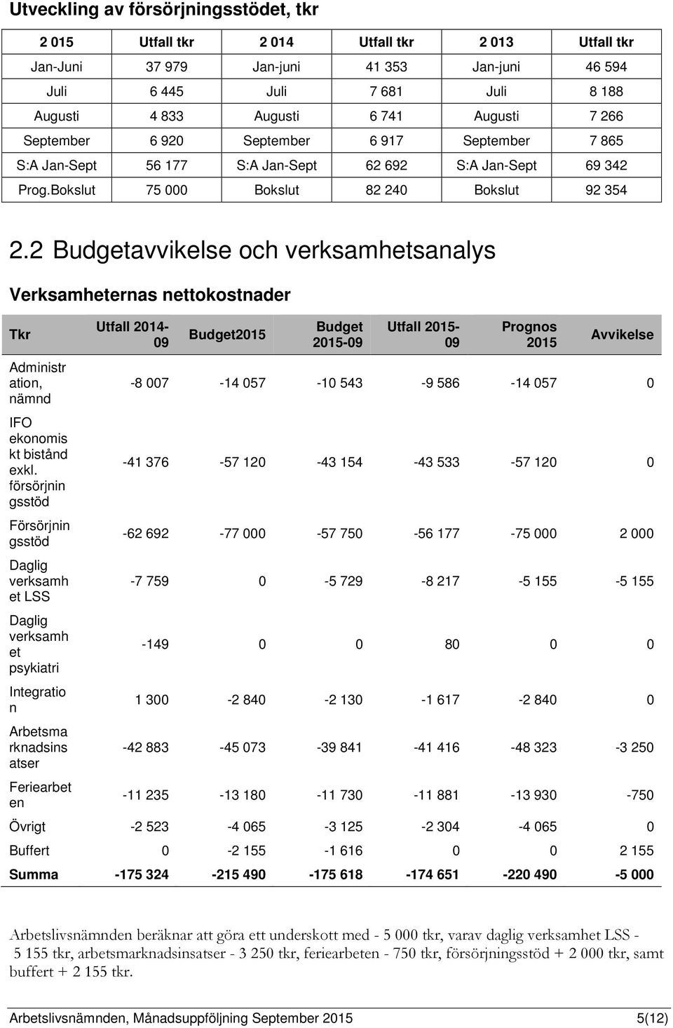 2 Budgetavvikelse och verksamhetsanalys Verksamheternas nettokostnader Tkr Administr ation, nämnd IFO ekonomis kt bistånd exkl.