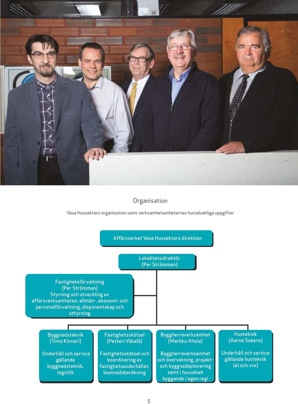 Fastighetsskötsel (Petteri Väkelä) Byggherreverksamhet (Markku Ahola) Husteknik (Aarne Sokero) Underhåll och service gällande byggnadsteknik, logistik Fastighetsskötsel och
