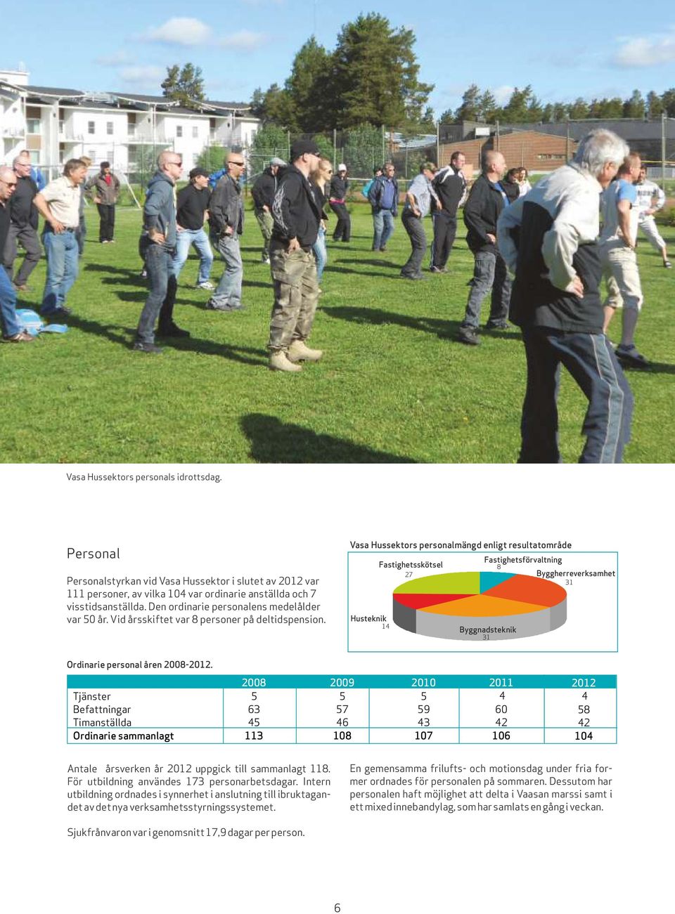 Vasa Hussektors personalmängd enligt resultatområde Fastighetsförvaltning Fastighetsskötsel 8 7 Byggherreverksamhet 31 Husteknik 14 Byggnadsteknik 31 Ordinarie personal åren 008-01.