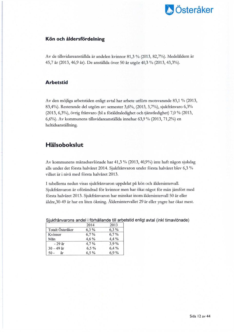 Resterande del utgörs av: semester 3,6%, (2013, 3,7%), sjukfrånvaro 6,3% (2013, 6,3%), övrig frånvaro (bl a föräldraledighet och tjänstledighet) 7,0 % (2013, 6,6%).