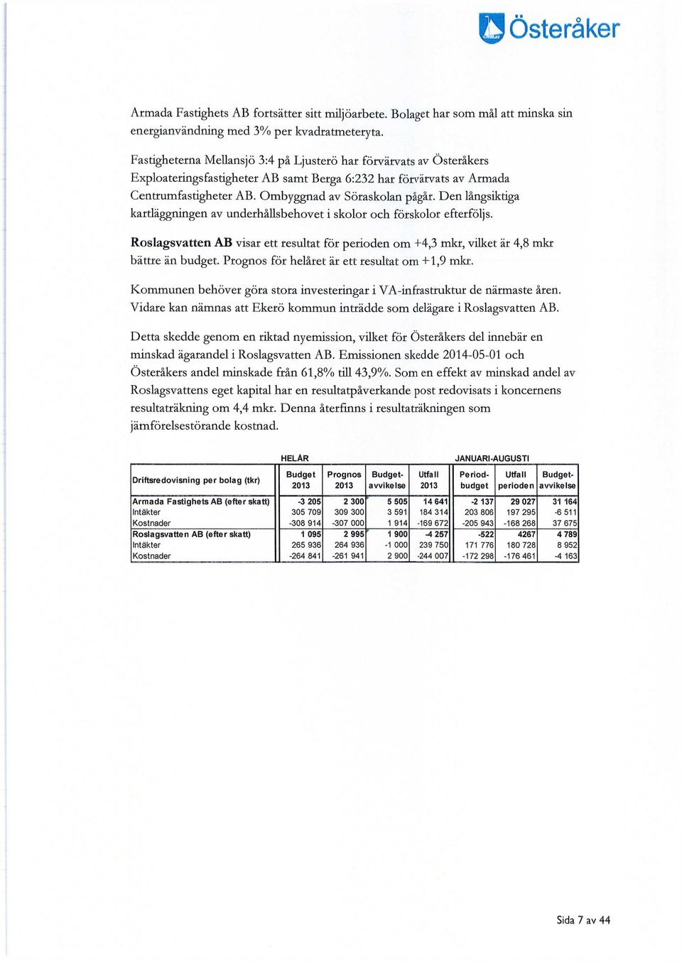 Den långsiktiga kartiäggningen av underhållsbehovet i skolor och förskolor efterföljs. Roslagsvatten AB visar ett resultat för perioden om +4,3 mkr, vilket är 4,8 mkr bättre än budget.