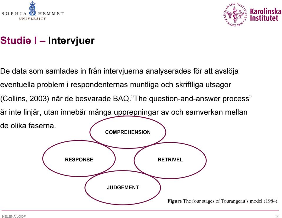 The question-and-answer process är inte linjär, utan innebär många upprepningar av och samverkan mellan de