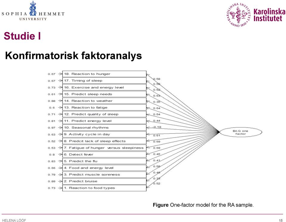 faktoranalys Figure