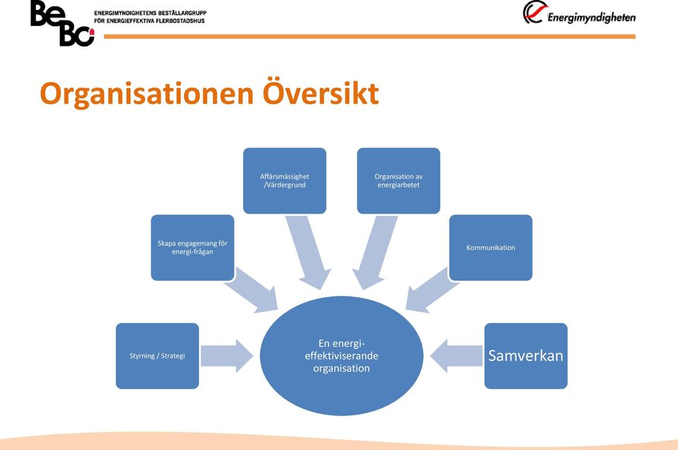 engagemang för energi-frågan Kommunikation