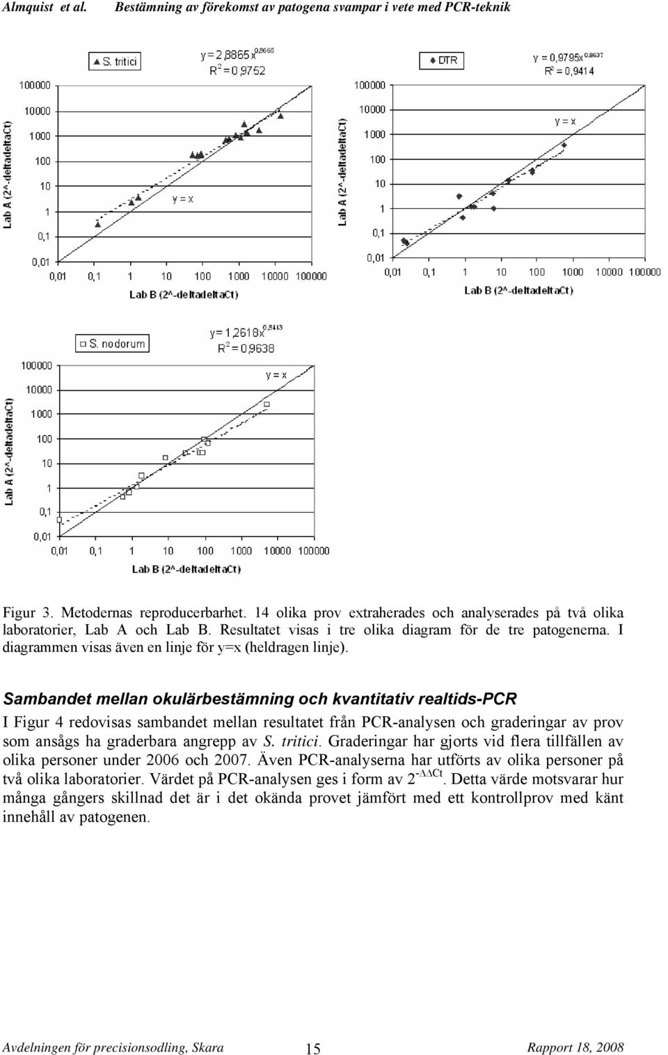 Sambandet mellan okulärbestämning och kvantitativ realtids-pcr I Figur 4 redovisas sambandet mellan resultatet från PCR-analysen och graderingar av prov som ansågs ha graderbara angrepp av S. tritici.