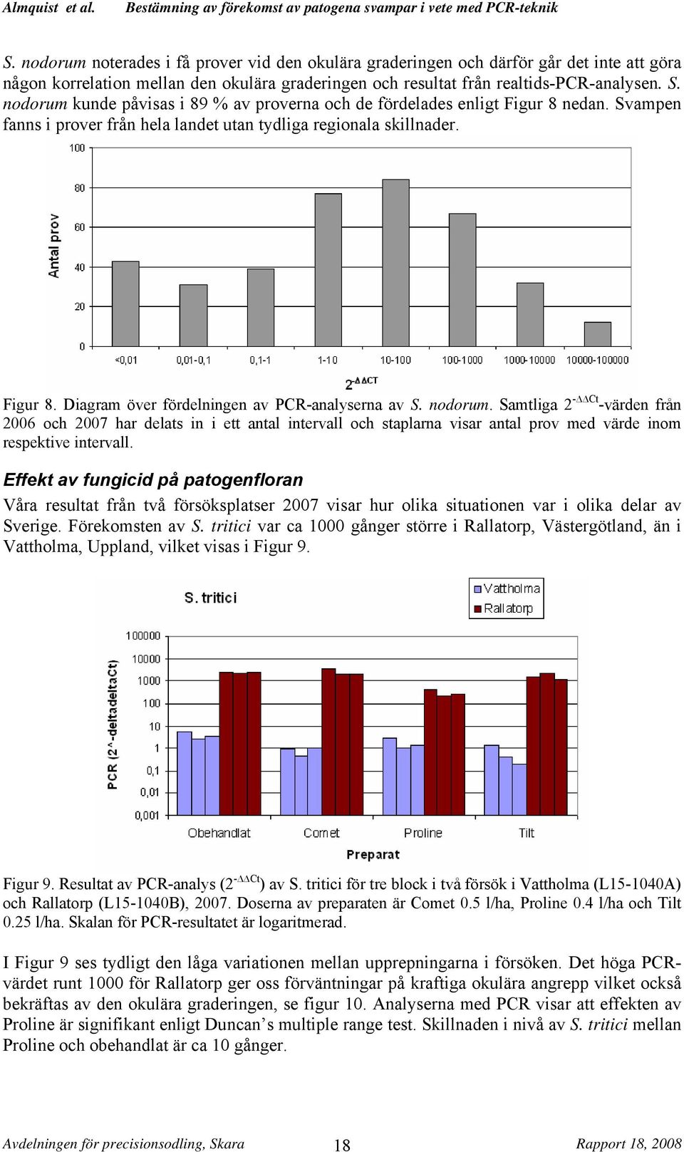 nodorum. Samtliga 2 - Ct -värden från 2006 och 2007 har delats in i ett antal intervall och staplarna visar antal prov med värde inom respektive intervall.