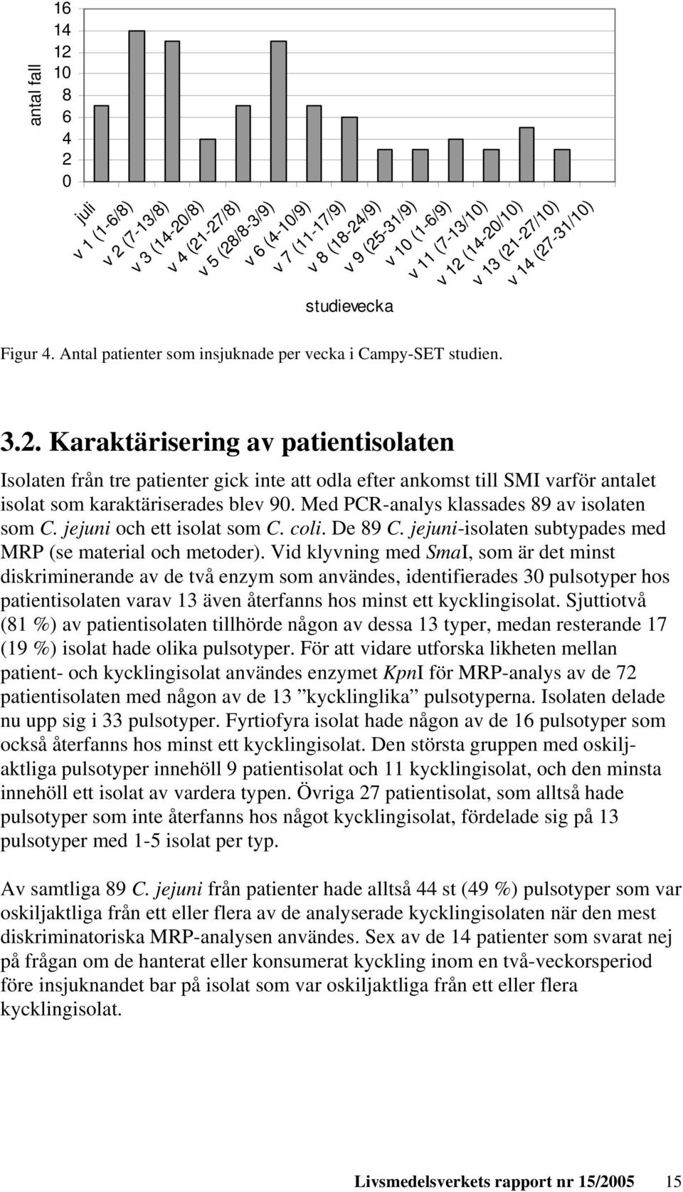 -31/9) v 10 (1-6/9) v 11 (7-13/10) v 12 (14-20/10) v 13 (21-27/10) v 14 (27-31/10) 3.2. Karaktärisering av patientisolaten Isolaten från tre patienter gick inte att odla efter ankomst till SMI varför antalet isolat som karaktäriserades blev 90.