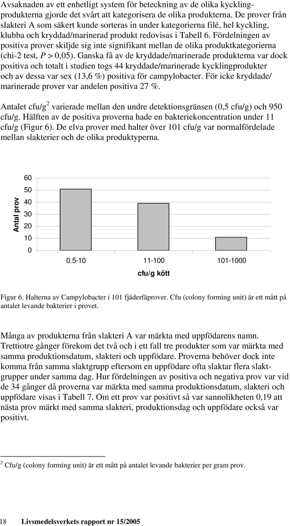 Fördelningen av positiva prover skiljde sig inte signifikant mellan de olika produktkategorierna (chi-2 test, P > 0,05).