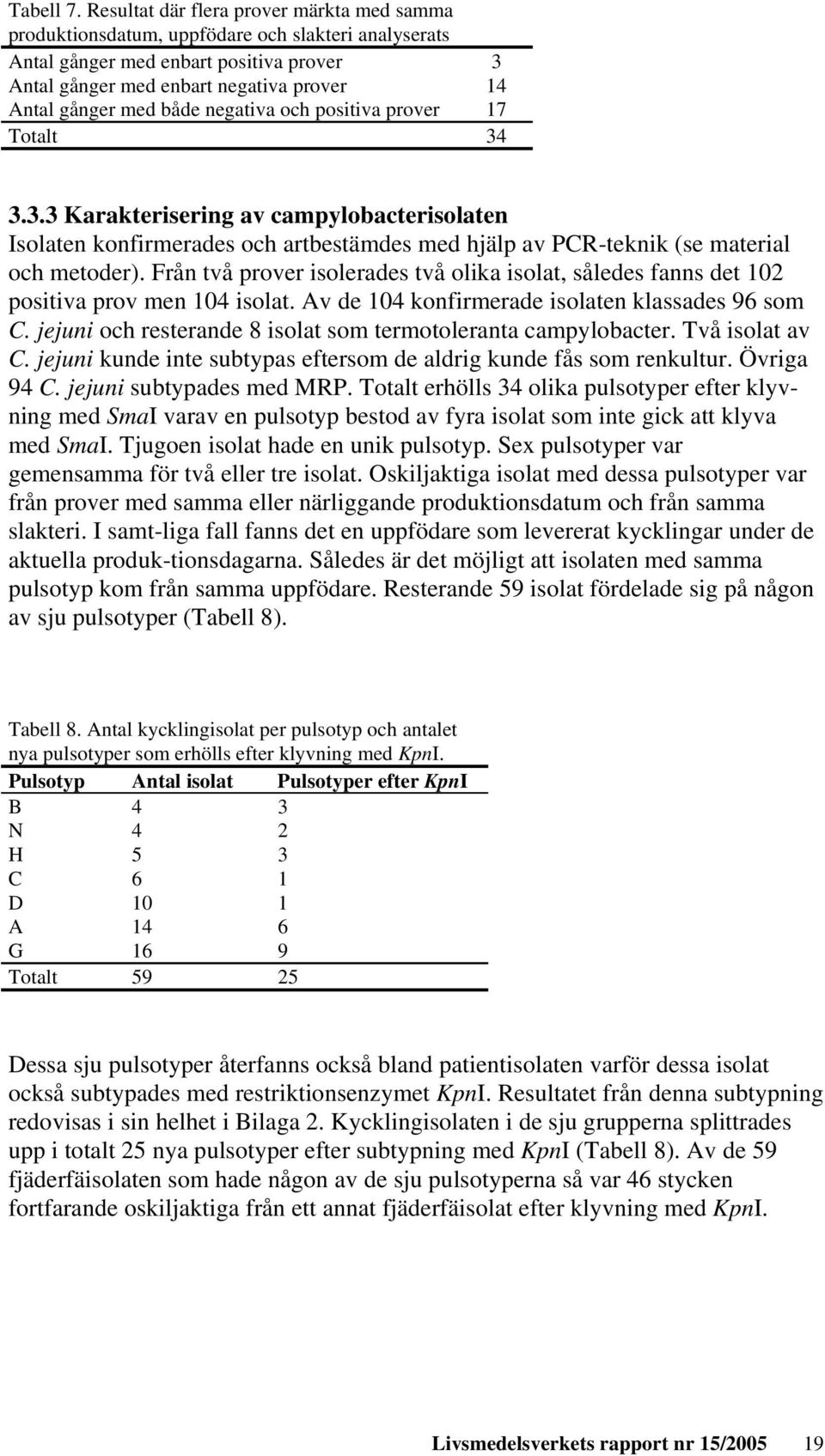 både negativa och positiva prover 17 Totalt 34 3.3.3 Karakterisering av campylobacterisolaten Isolaten konfirmerades och artbestämdes med hjälp av PCR-teknik (se material och metoder).