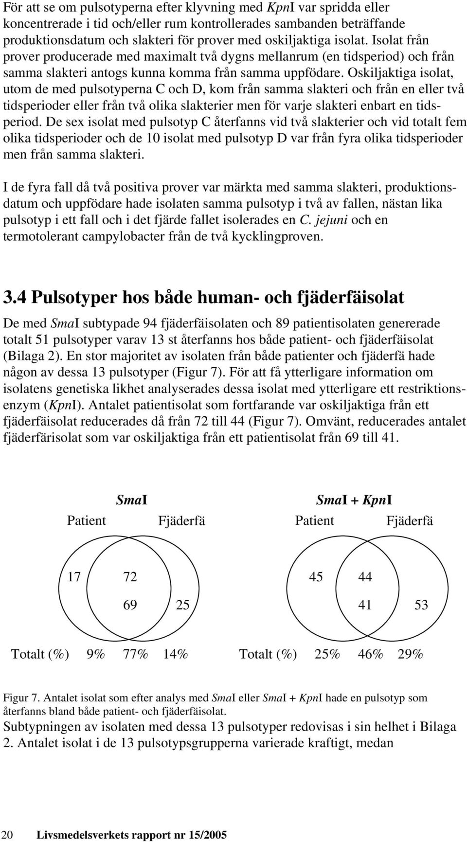 Oskiljaktiga isolat, utom de med pulsotyperna C och D, kom från samma slakteri och från en eller två tidsperioder eller från två olika slakterier men för varje slakteri enbart en tidsperiod.