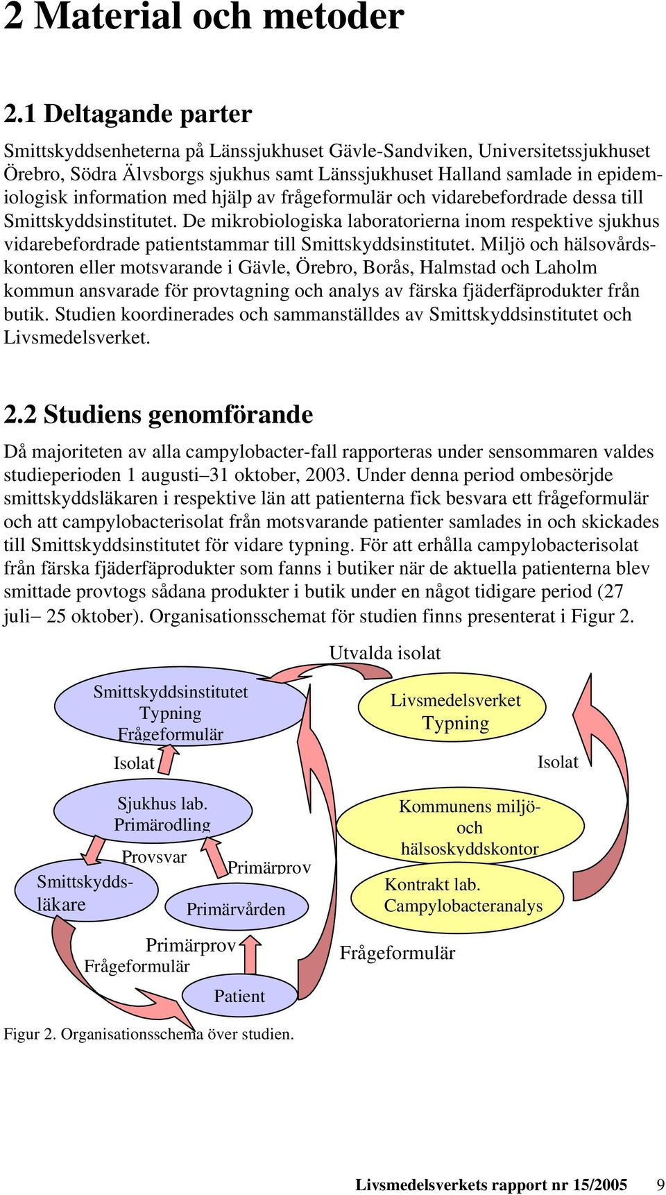 hjälp av frågeformulär och vidarebefordrade dessa till Smittskyddsinstitutet. De mikrobiologiska laboratorierna inom respektive sjukhus vidarebefordrade patientstammar till Smittskyddsinstitutet.