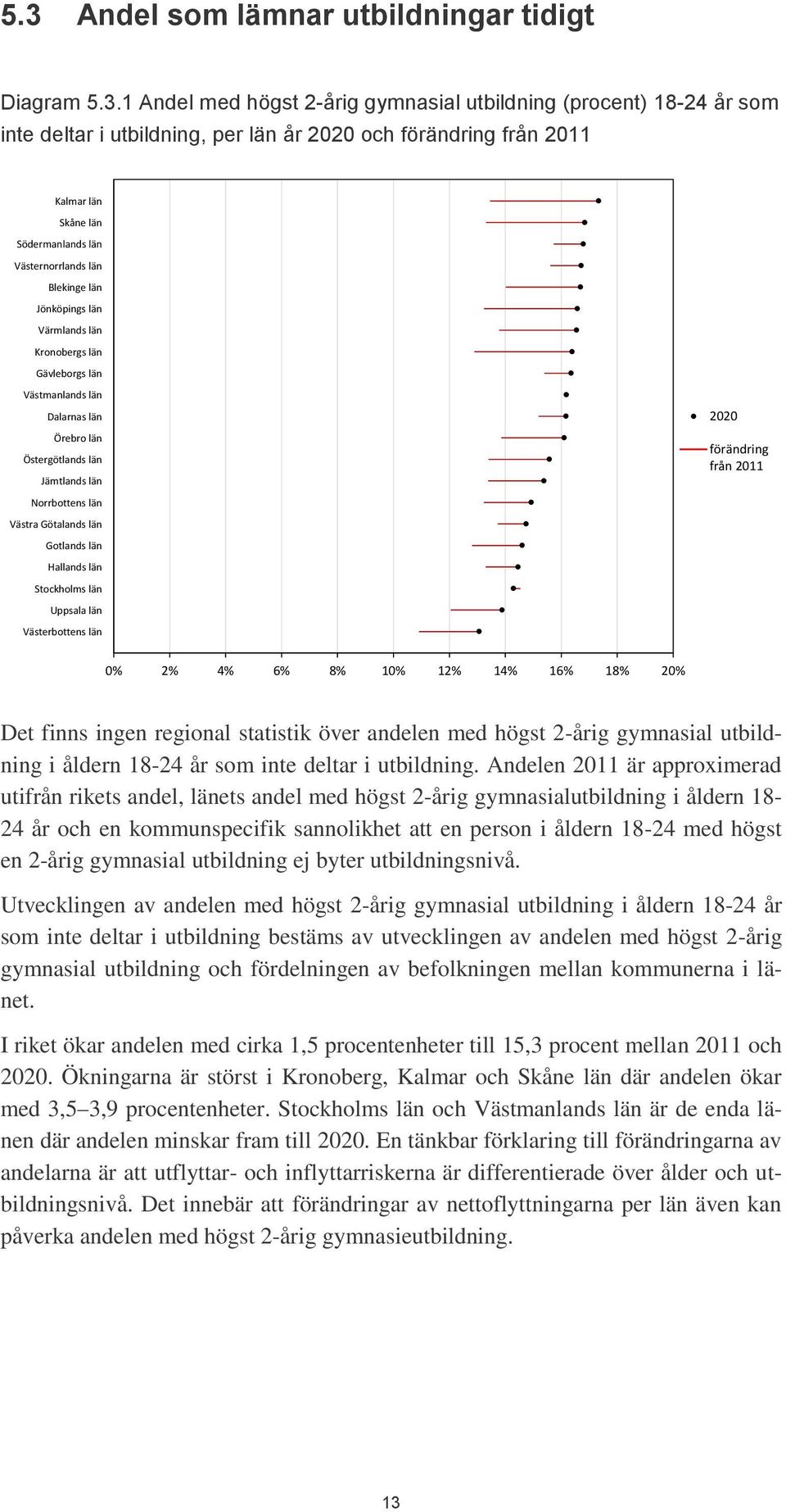 Andelen 2011 är approximerad utifrån rikets andel, länets andel med högst 2-årig gymnasialutbildning i åldern 18-24 år och en kommunspecifik sannolikhet att en person i åldern 18-24 med högst en