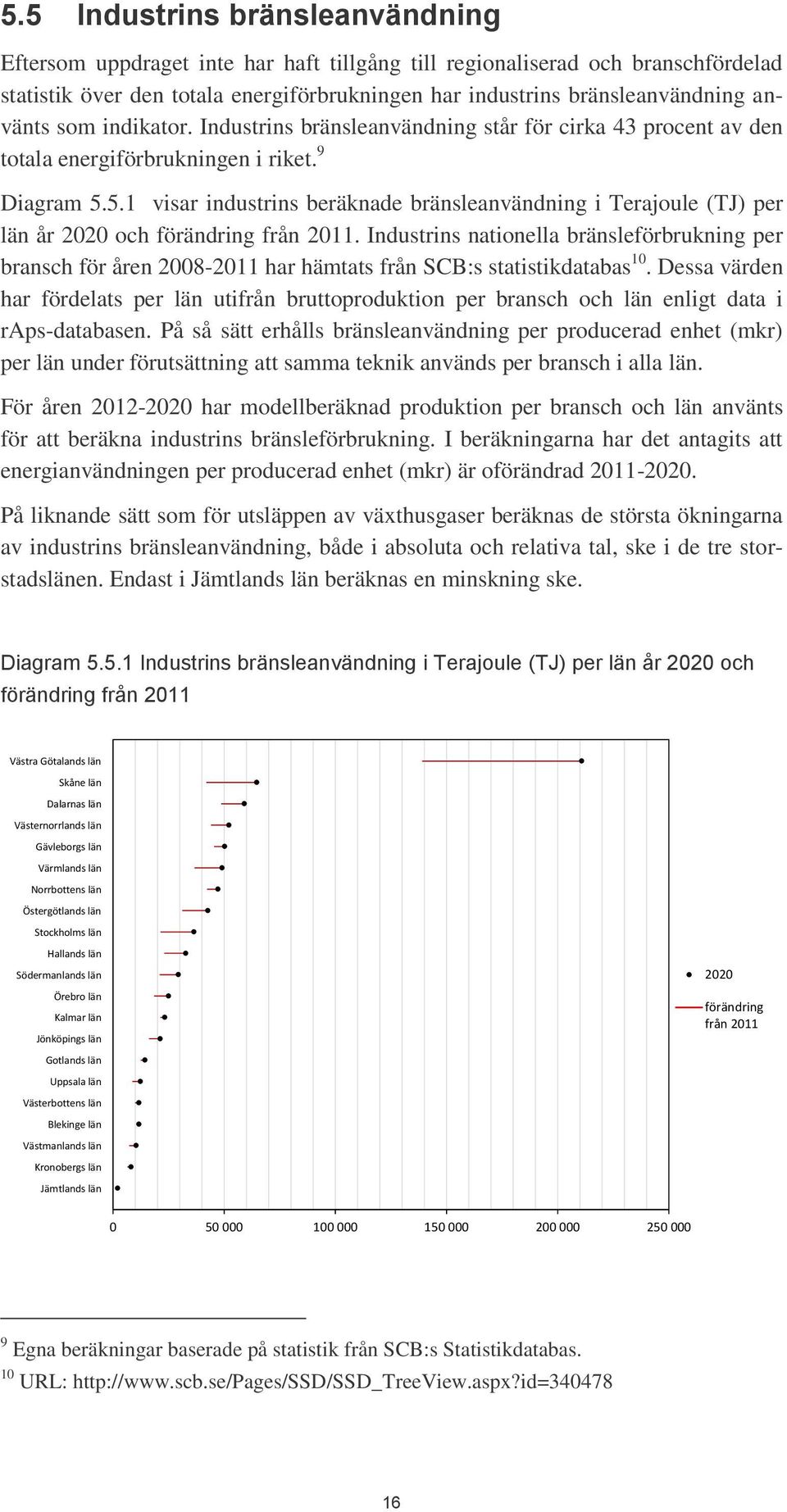 5.1 visar industrins beräknade bränsleanvändning i Terajoule (TJ) per län år 2020 och förändring från 2011.