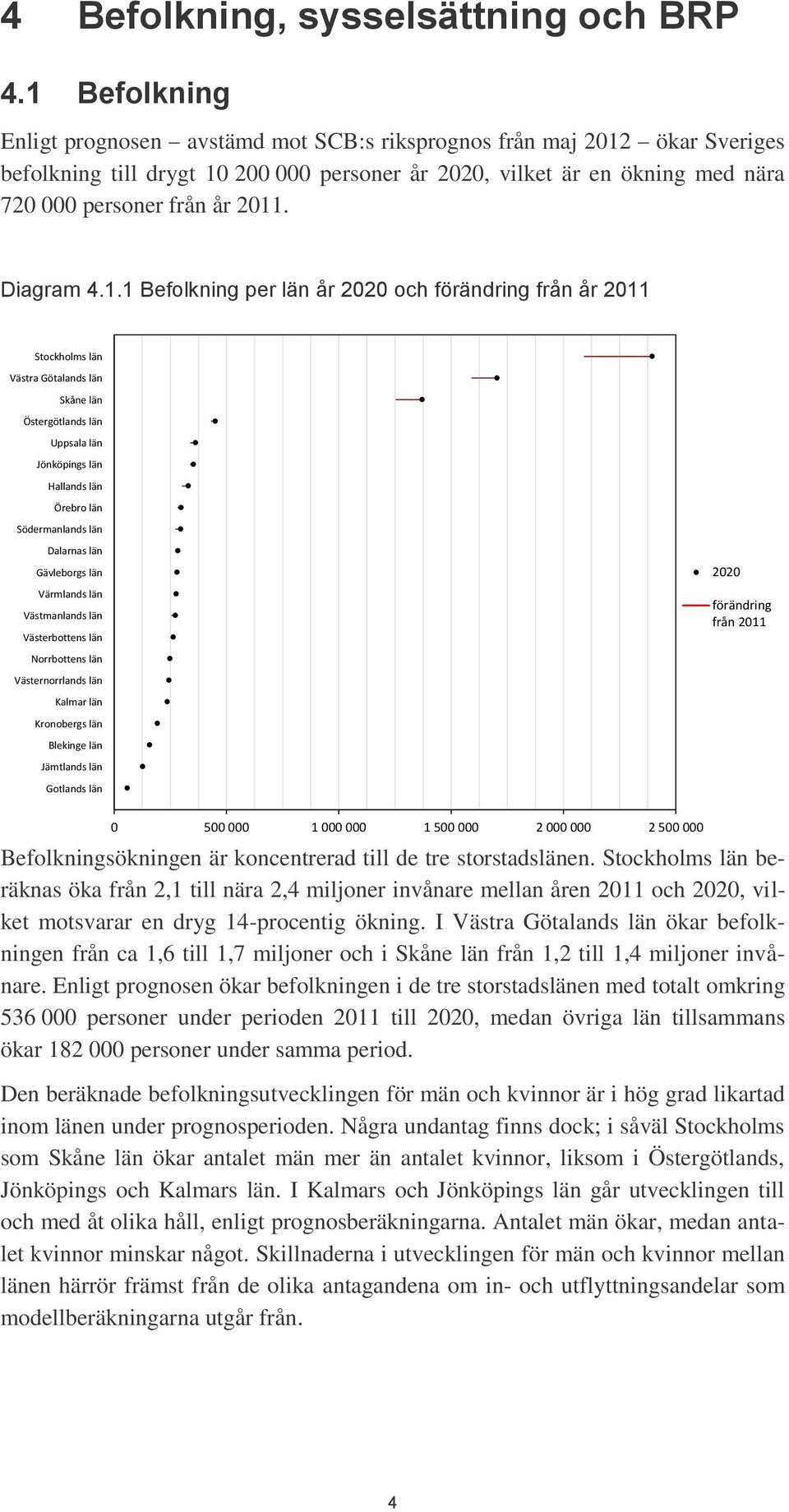 Diagram 4.1.