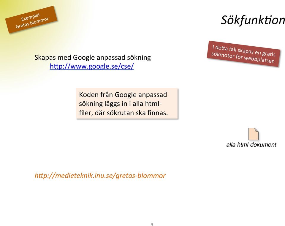 se/cse/ I depa fall skapas en grajs sökmotor för webbplatsen Koden från