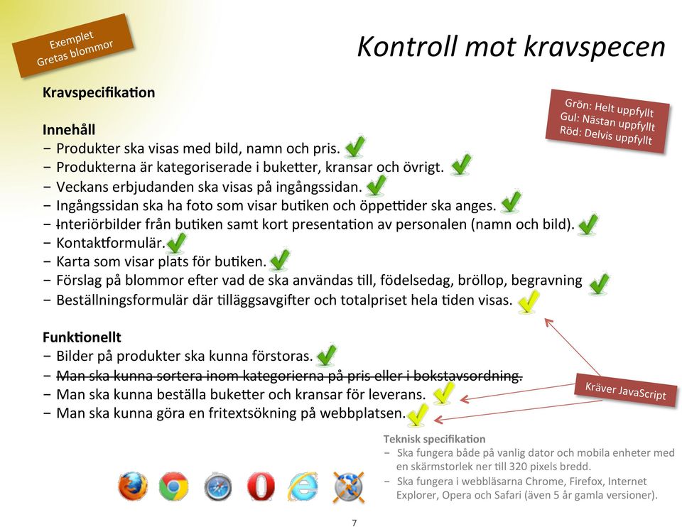 - Kontaklormulär. - Karta som visar plats för bujken.