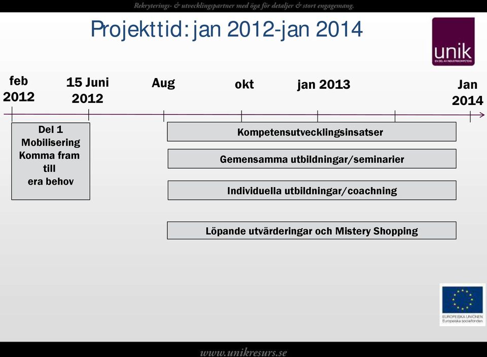 Kompetensutvecklingsinsatser Gemensamma utbildningar/seminarier