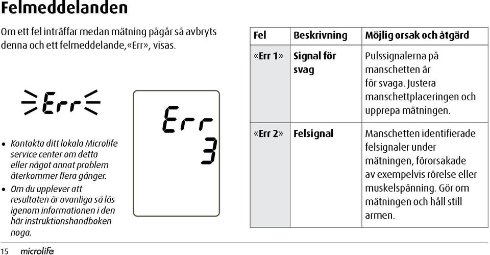 Om du upplever att resultaten är ovanliga så läs igenom informationen i den här instruktionshandboken noga.