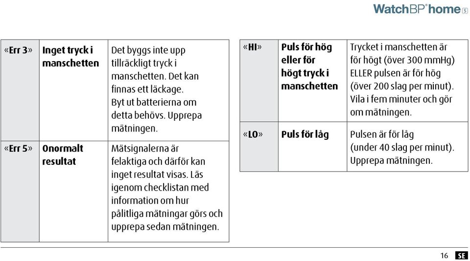 Läs igenom checklistan med information om hur pålitliga mätningar görs och upprepa sedan mätningen.