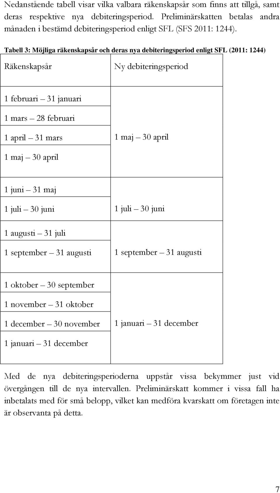 Tabell 3: Möjliga räkenskapsår och deras nya debiteringsperiod enligt SFL (2011: 1244) Räkenskapsår Ny debiteringsperiod 1 februari 31 januari 1 mars 28 februari 1 april 31 mars 1 maj 30 april 1 maj