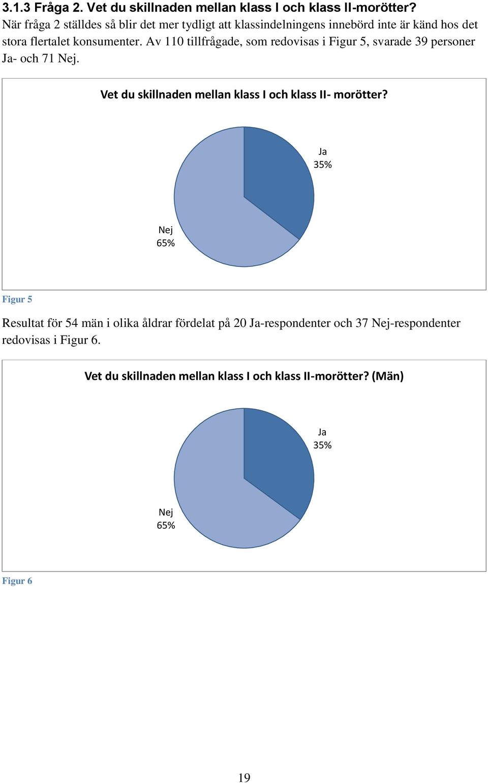 Av 110 tillfrågade, som redovisas i Figur 5, svarade 39 personer Ja- och 71 Nej. Vet du skillnaden mellan klass I och klass II- morötter?