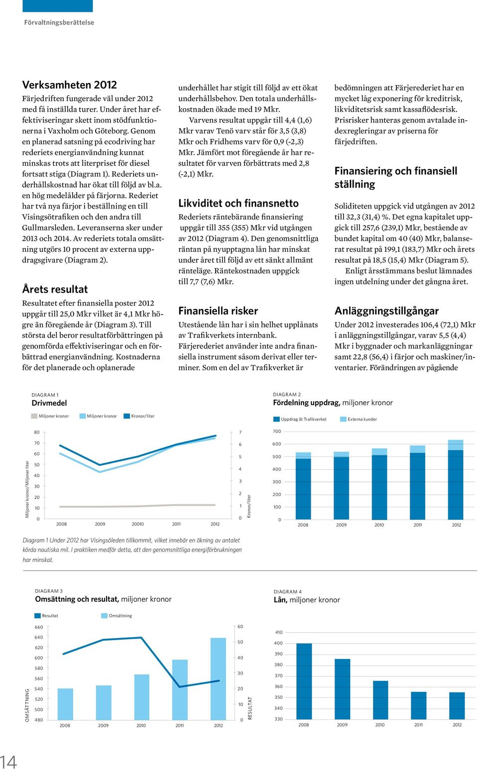 Genom en planerad satsning på ecodriving har rederiets energianvändning kunnat minskas trots att literpriset för diesel fortsatt stiga (Diagram 1).