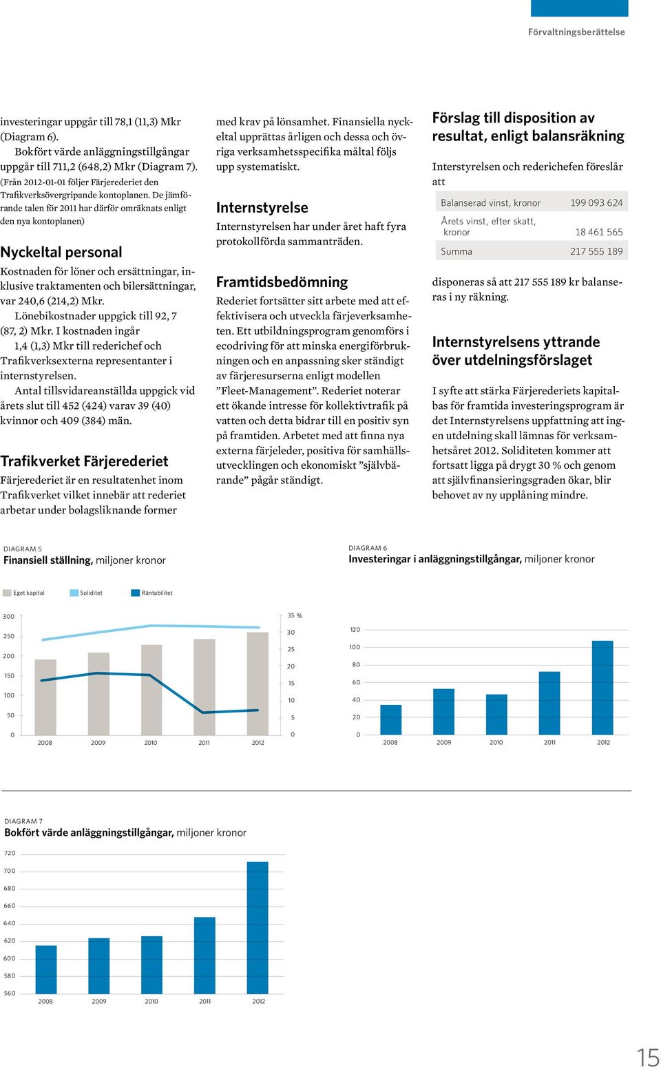 De jämförande talen för 2011 har därför omräknats enligt den nya kontoplanen) Nyckeltal personal Kostnaden för löner och ersättningar, inklusive traktamenten och bilersättningar, var 240,6 (214,2)