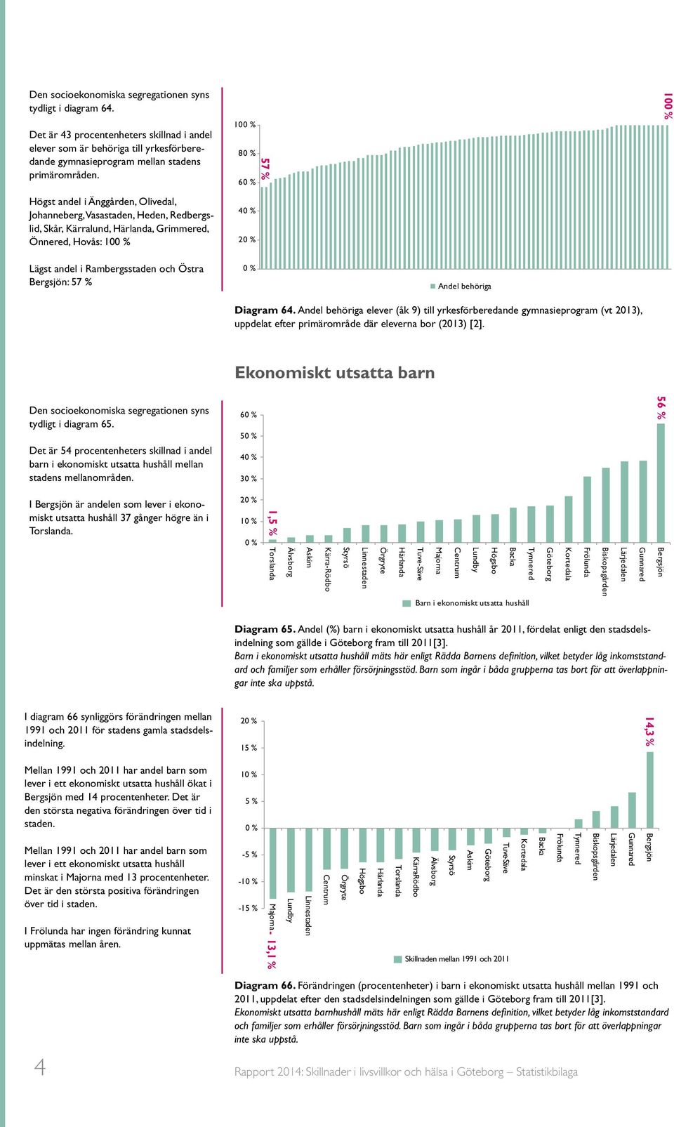 % Andel behöriga Diagram 64. Andel behöriga elever (åk 9) till yrkesförberedande gymnasieprogram (vt 2013), uppdelat efter primärområde där eleverna bor (2013) [2].