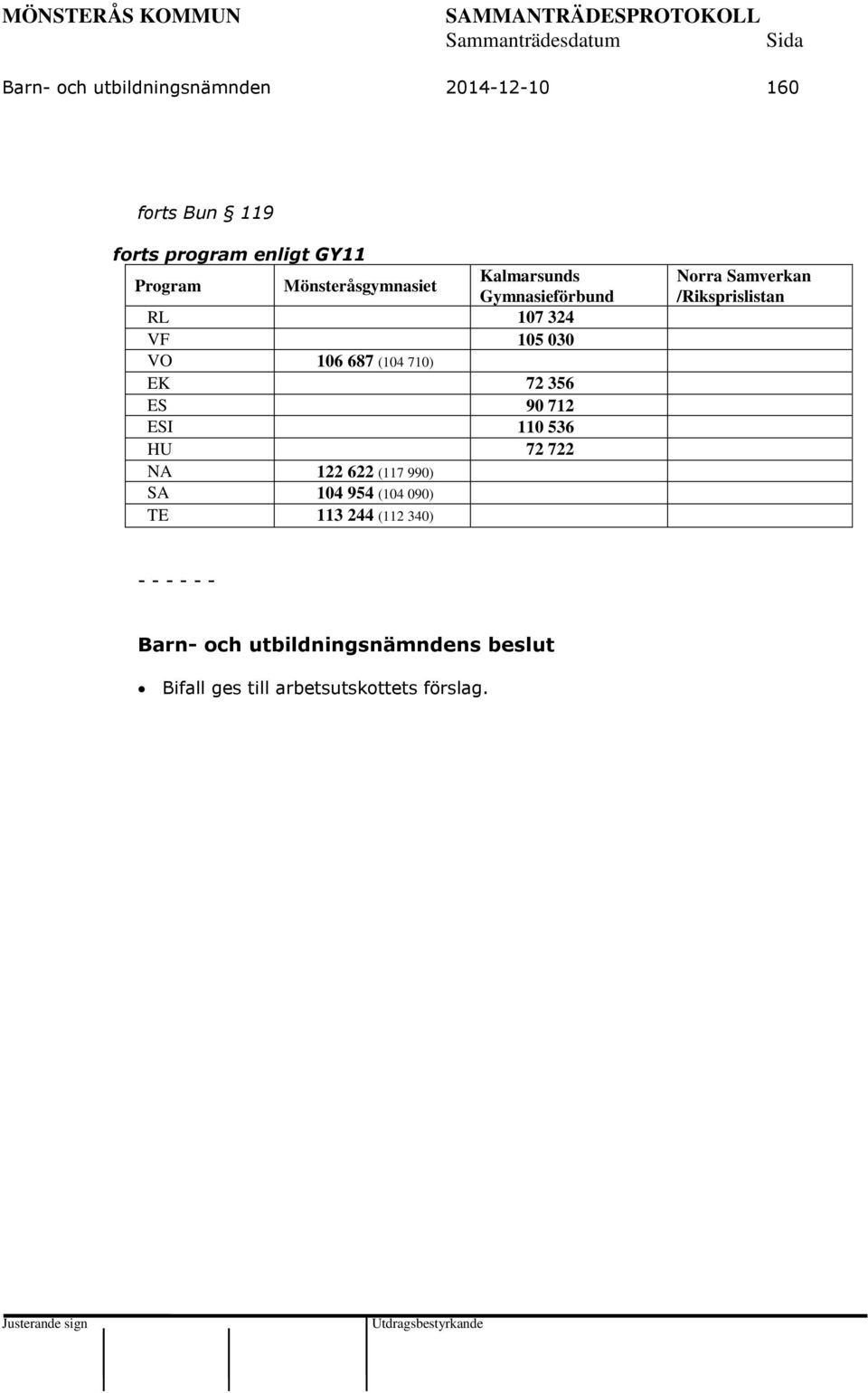 72 356 ES 90 712 ESI 110 536 HU 72 722 NA 122 622 (117 990) SA 104 954 (104 090) TE 113 244