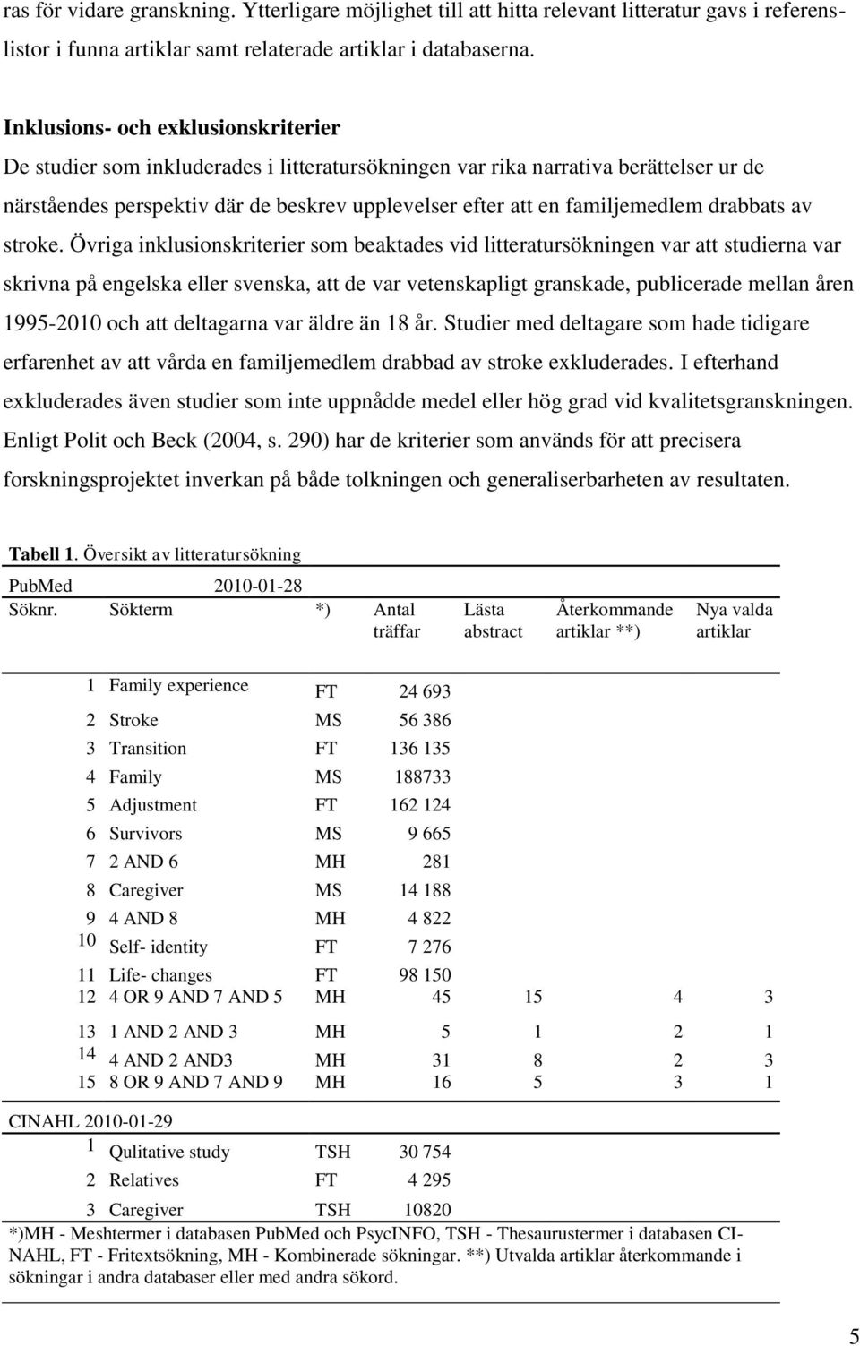 drabbats av stroke.