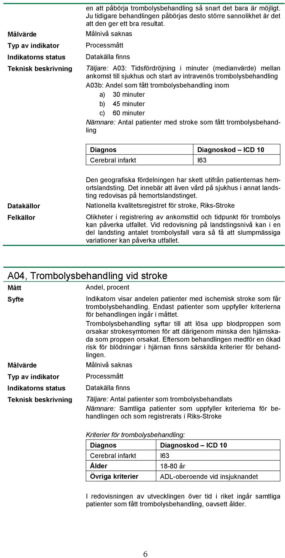 c) 60 minuter Nämnare: Antal patienter med stroke som fått trombolysbehandling redovisas på hemortslandstinget. Olikheter i registrering av ankomsttid och tidpunkt för trombolys kan påverka utfallet.