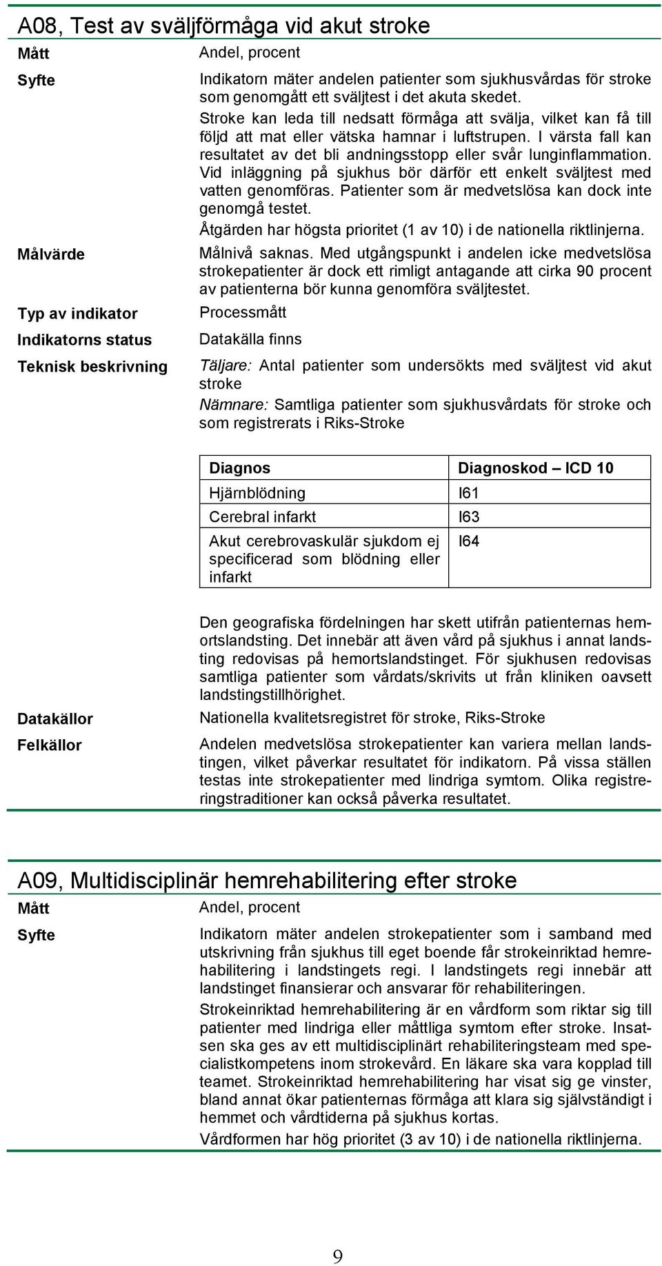 Vid inläggning på sjukhus bör därför ett enkelt sväljtest med vatten genomföras. Patienter som är medvetslösa kan dock inte genomgå testet.