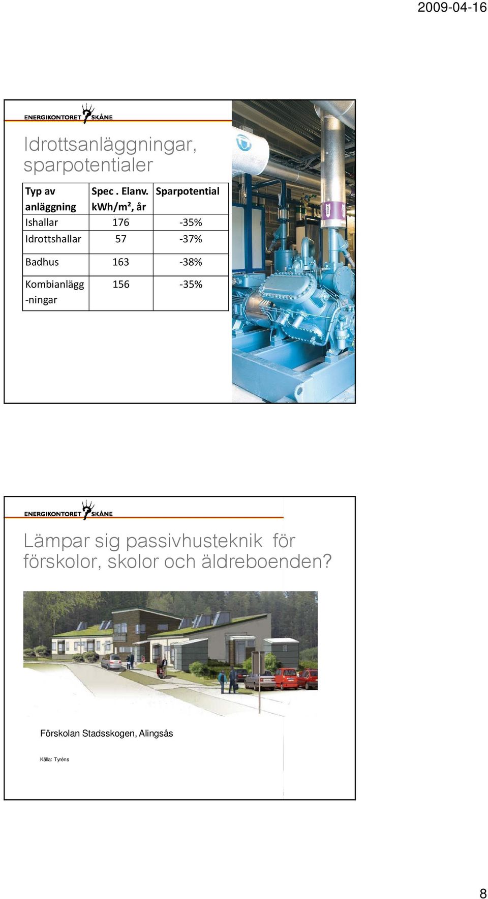 57-37% Badhus 163-38% Kombianlägg -ningar 156-35% Lämpar sig