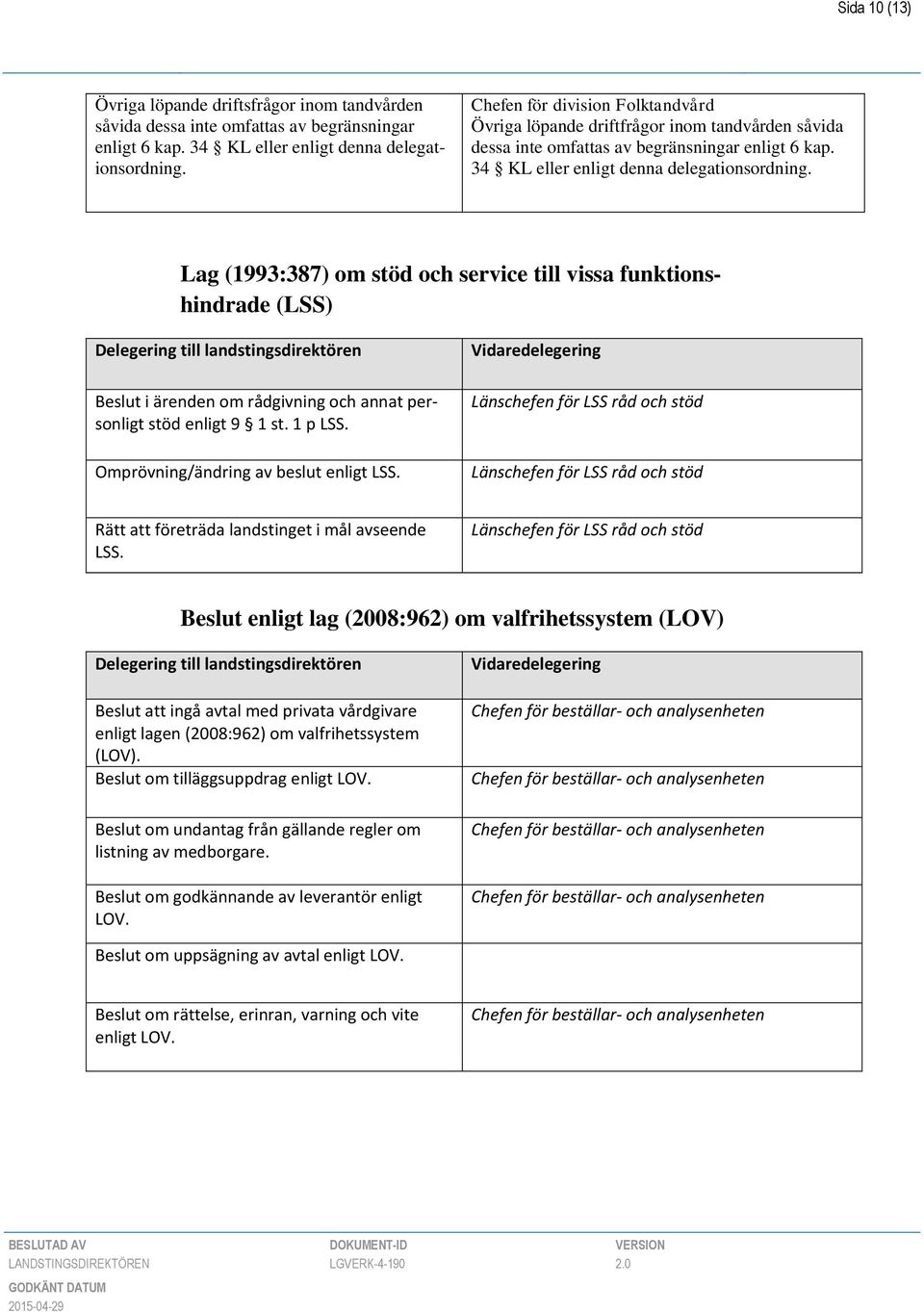 Lag (1993:387) om stöd och service till vissa funktionshindrade (LSS) Beslut i ärenden om rådgivning och annat personligt stöd enligt 9 1 st. 1 p LSS. Omprövning/ändring av beslut enligt LSS.