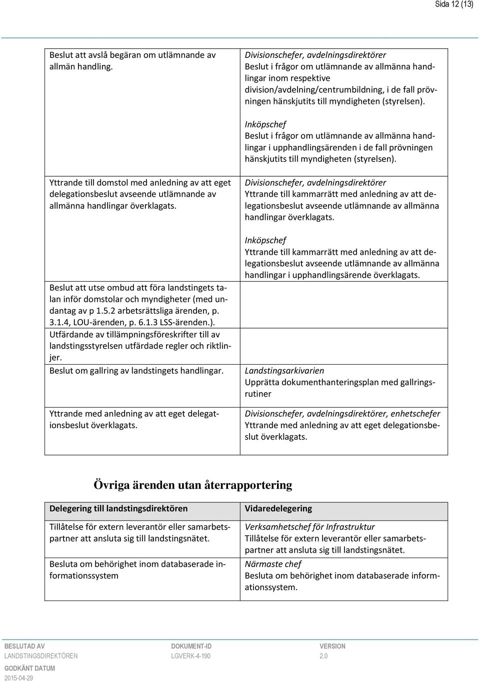 (styrelsen). Inköpschef Beslut i frågor om utlämnande av allmänna handlingar i upphandlingsärenden i de fall prövningen hänskjutits till myndigheten (styrelsen).