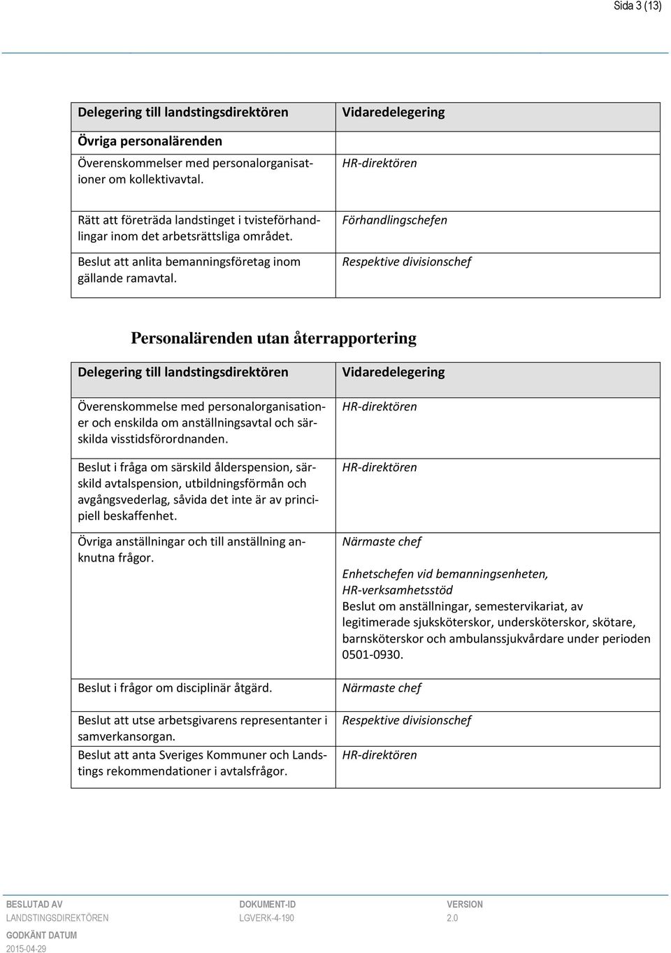 Förhandlingschefen Respektive divisionschef Personalärenden utan återrapportering Överenskommelse med personalorganisationer och enskilda om anställningsavtal och särskilda visstidsförordnanden.