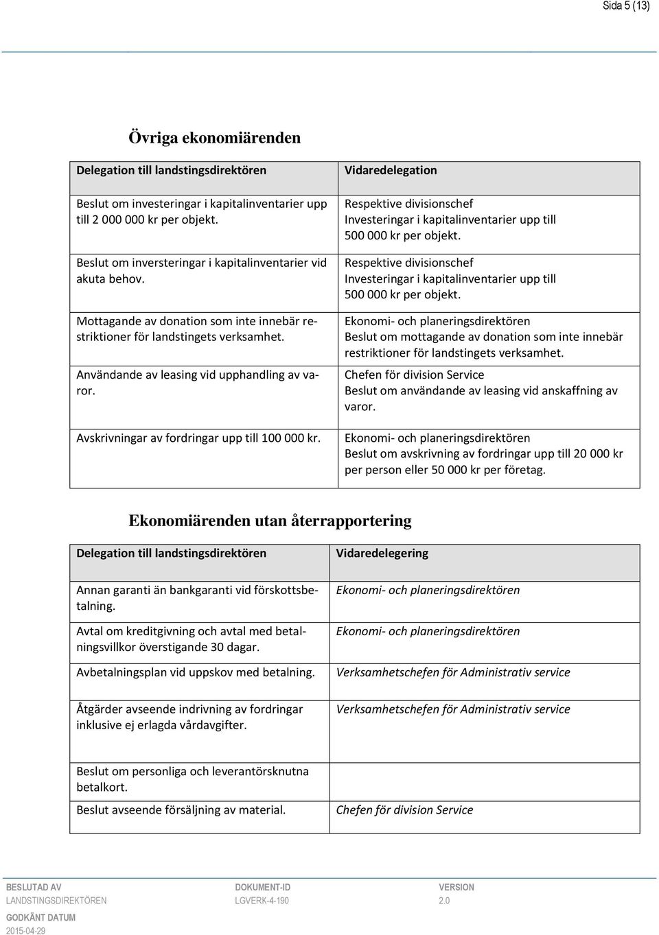 Avskrivningar av fordringar upp till 100 000 kr. Vidaredelegation Respektive divisionschef Investeringar i kapitalinventarier upp till 500 000 kr per objekt.