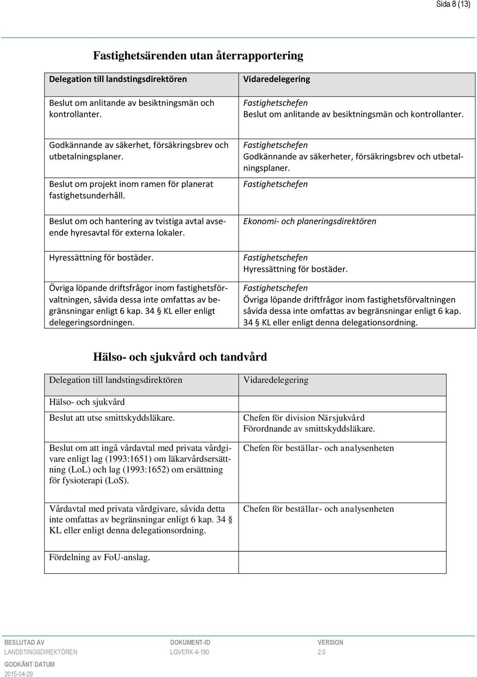 Beslut om och hantering av tvistiga avtal avseende hyresavtal för externa lokaler. Hyressättning för bostäder.