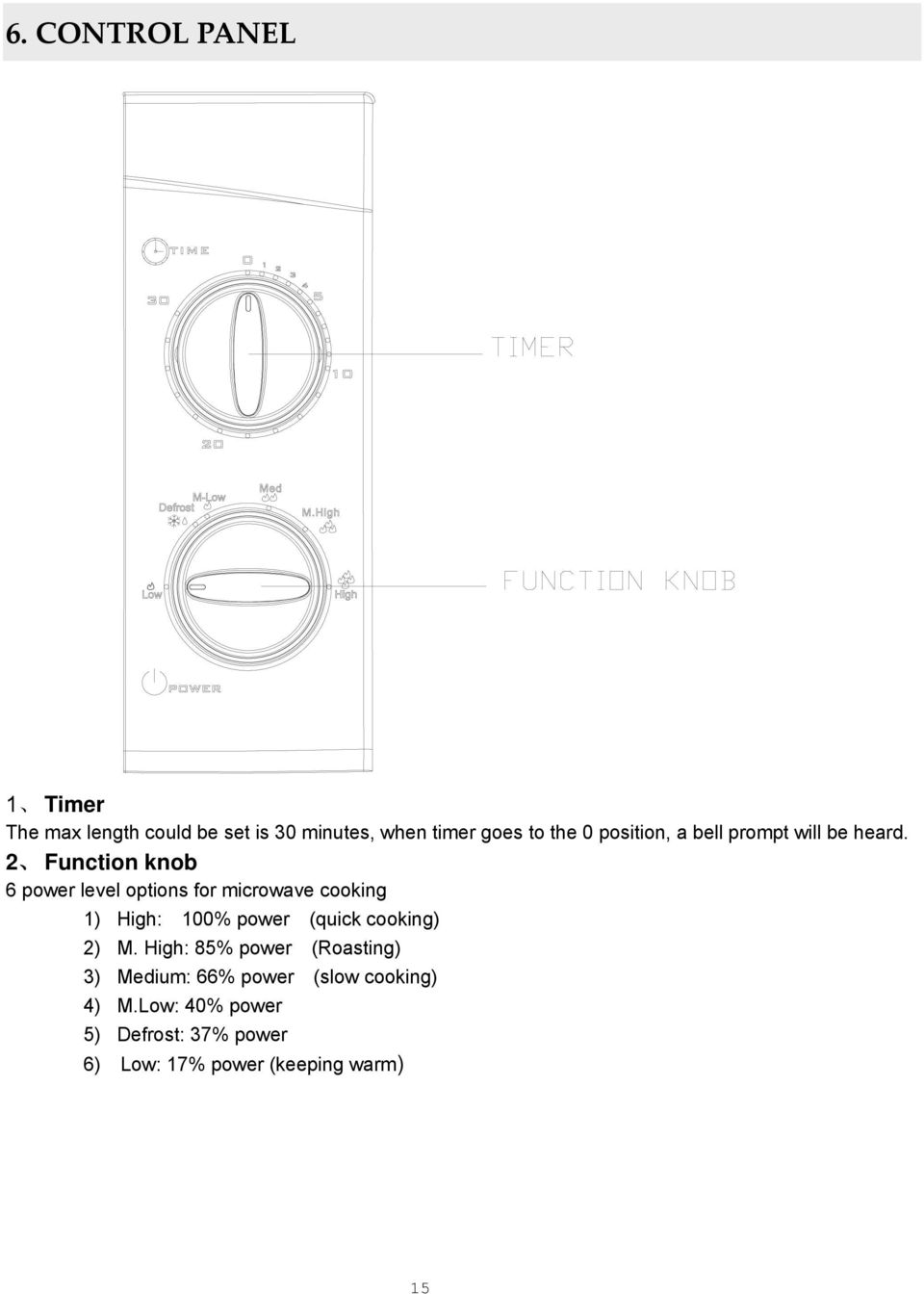2 Function knob 6 power level options for microwave cooking 1) High: 100% power (quick