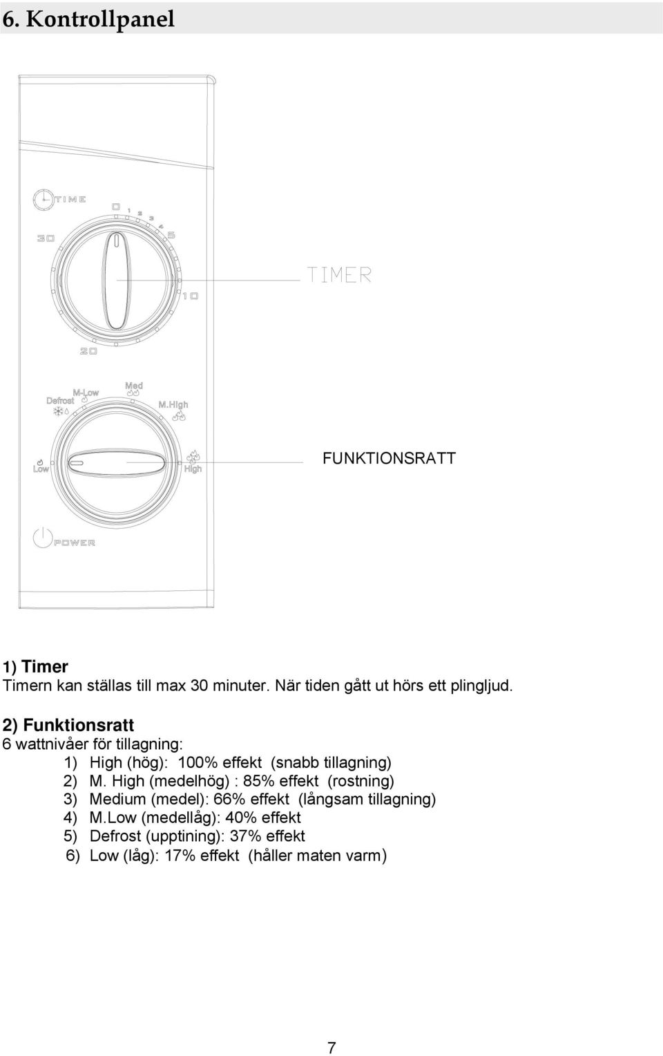 2) Funktionsratt 6 wattnivåer för tillagning: 1) High (hög): 100% effekt (snabb tillagning) 2) M.