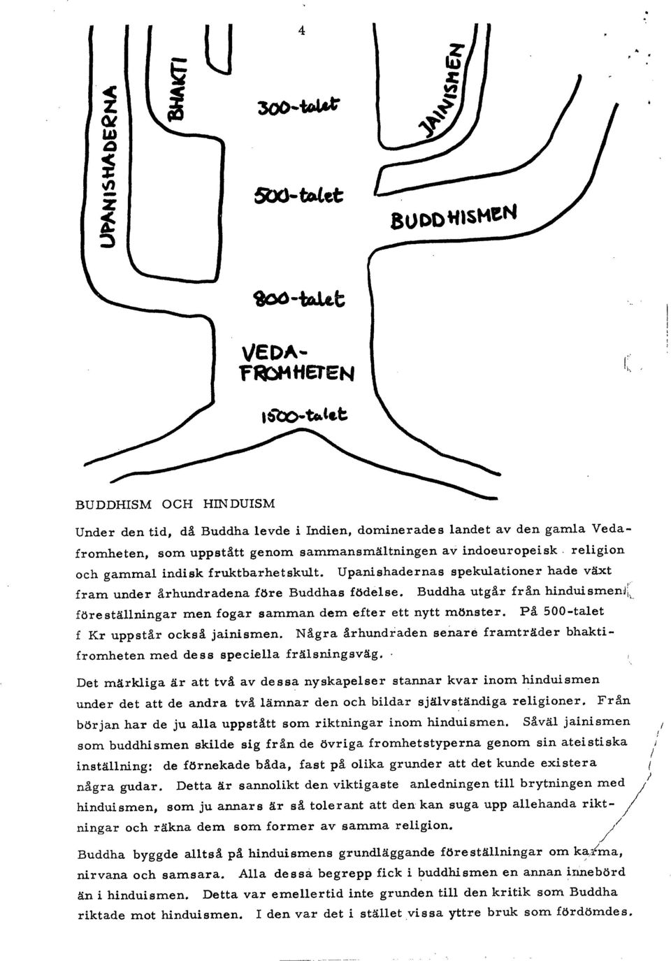 Buddha utgår från hinduismen( föreställningar men fogar samman dem efter ett nytt mönster. På 500-talet f Kr uppstår också jainismen.