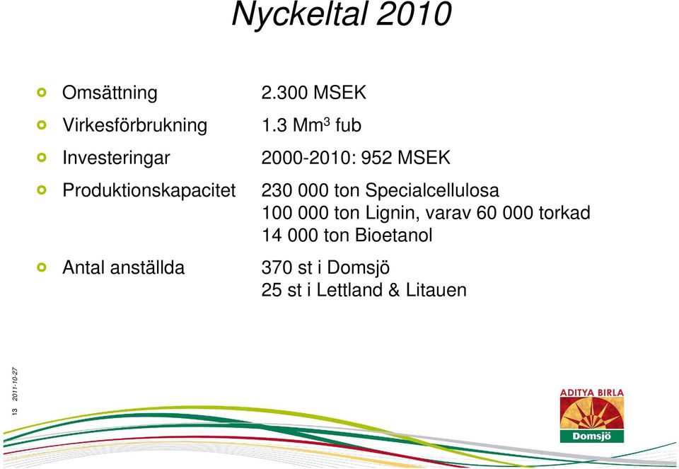 3 Mm 3 fub 2000-2010: 92 MSEK 230 000 ton Specialcellulosa 100 000