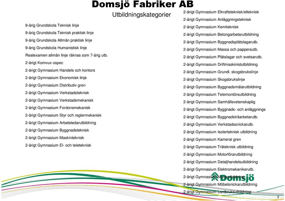 9-årig Grundskola Humanistisk linje 2-årigt Gymnasium Massa och pappersutb. Realexamen allmän linje räknas som 7-årig utb. 2-årigt Gymnasium Plåtslagar och svetsarutb.