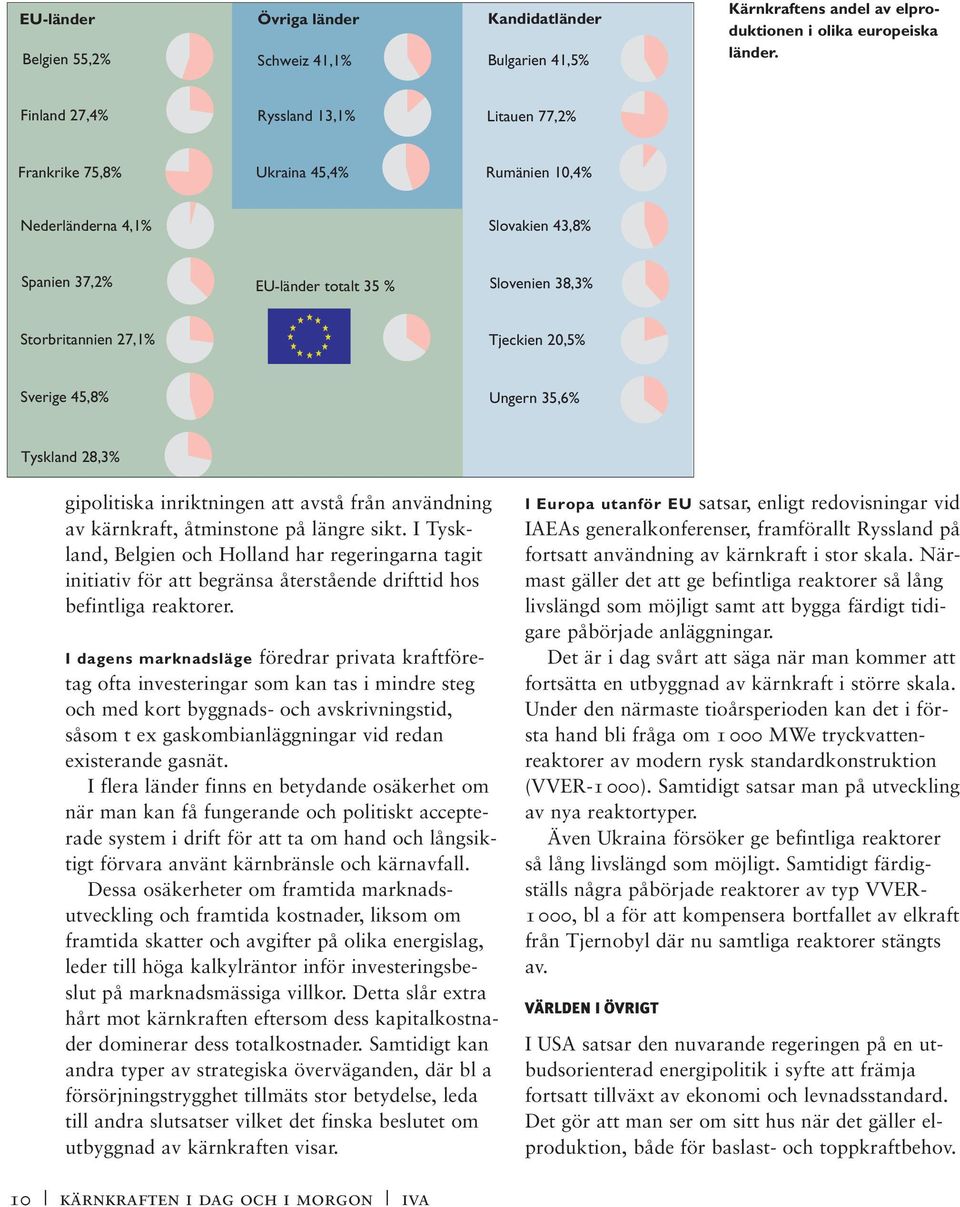 Tjeckien 20,5% Sverige 45,8% Ungern 35,6% Tyskland 28,3% gipolitiska inriktningen att avstå från användning av kärnkraft, åtminstone på längre sikt.