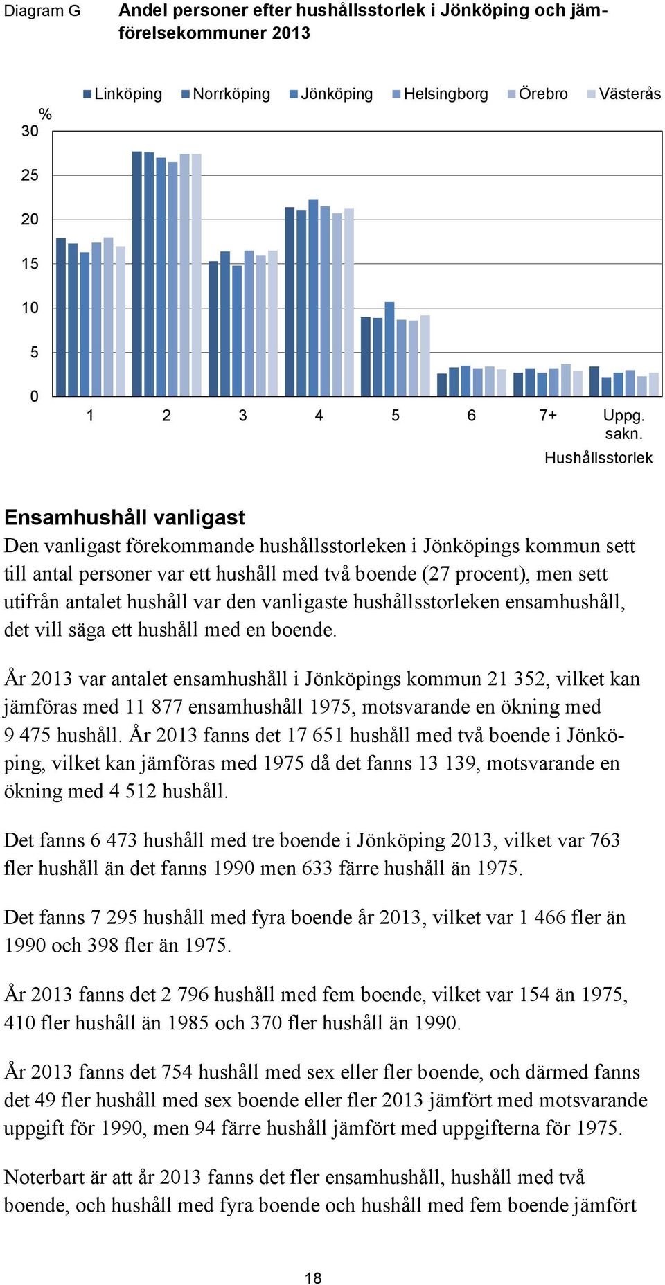 hushåll var den vanligaste hushållsstorleken ensamhushåll, det vill säga ett hushåll med en boende.