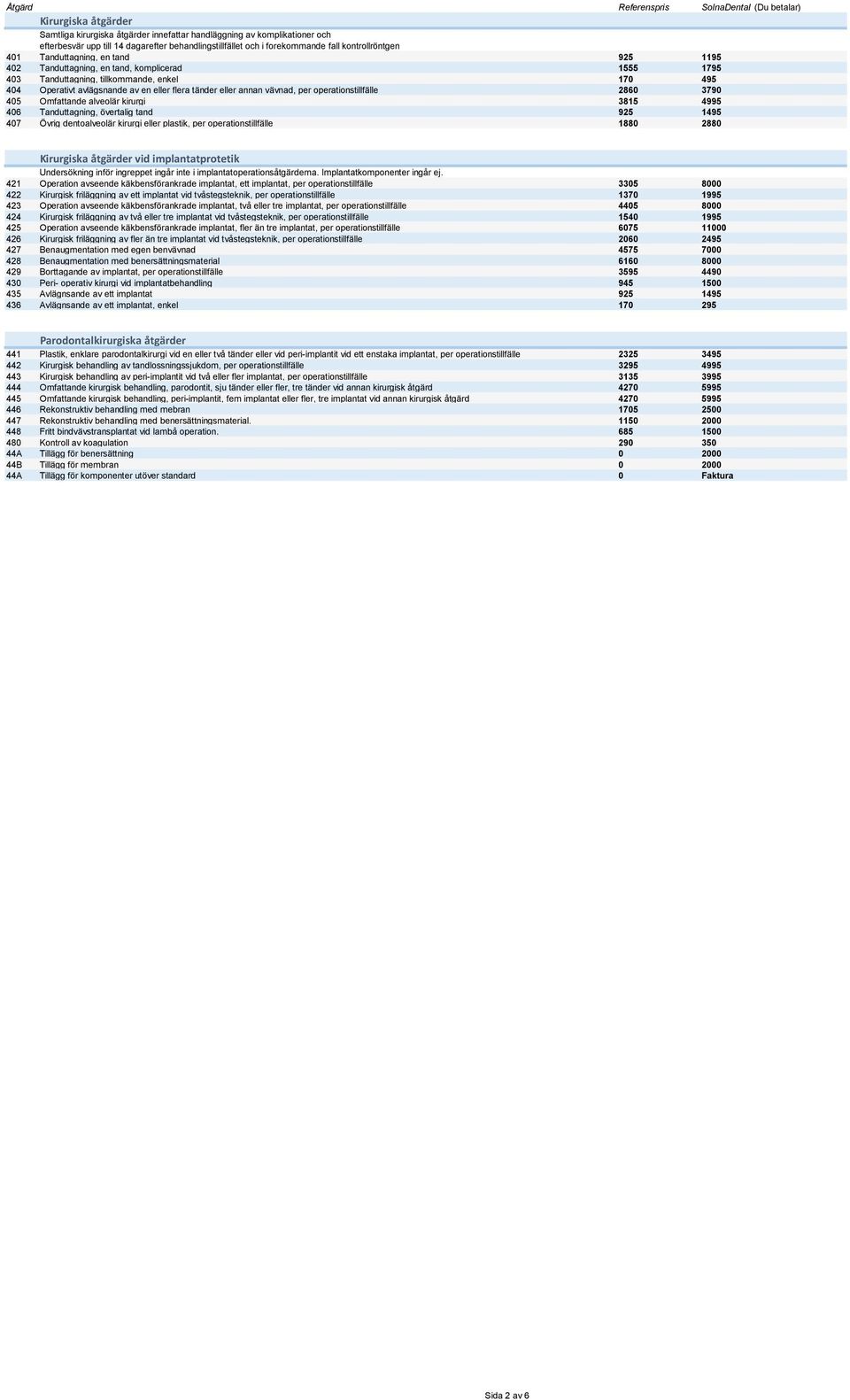 av en eller flera tänder eller annan vävnad, per operationstillfälle 2860 3790 405 Omfattande alveolär kirurgi 3815 4995 406 Tanduttagning, övertalig tand 925 1495 407 Övrig dentoalveolär kirurgi