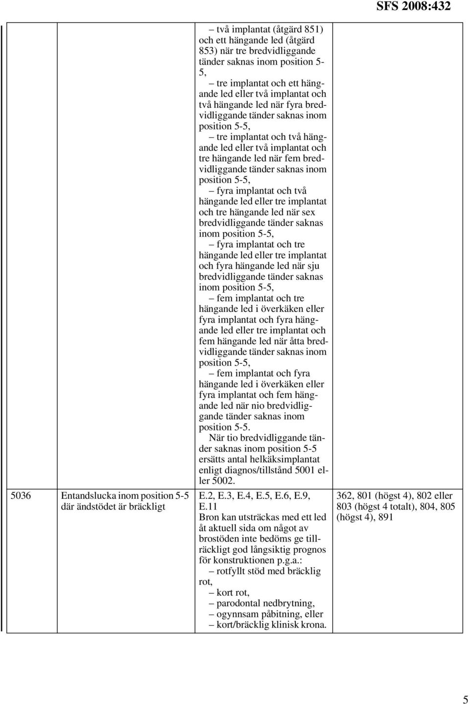 saknas inom position 5-5, fyra implantat två hängande led tre implantat tre hängande led när sex bredvidliggande tänder saknas inom position 5-5, fyra implantat tre hängande led tre implantat fyra