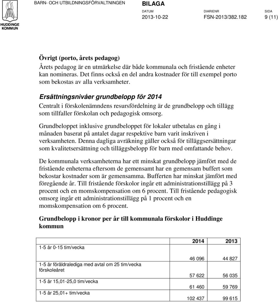 Ersättningsnivåer grundbelopp för 2014 Centralt i förskolenämndens resursfördelning är de grundbelopp och tillägg som tillfaller förskolan och pedagogisk omsorg.