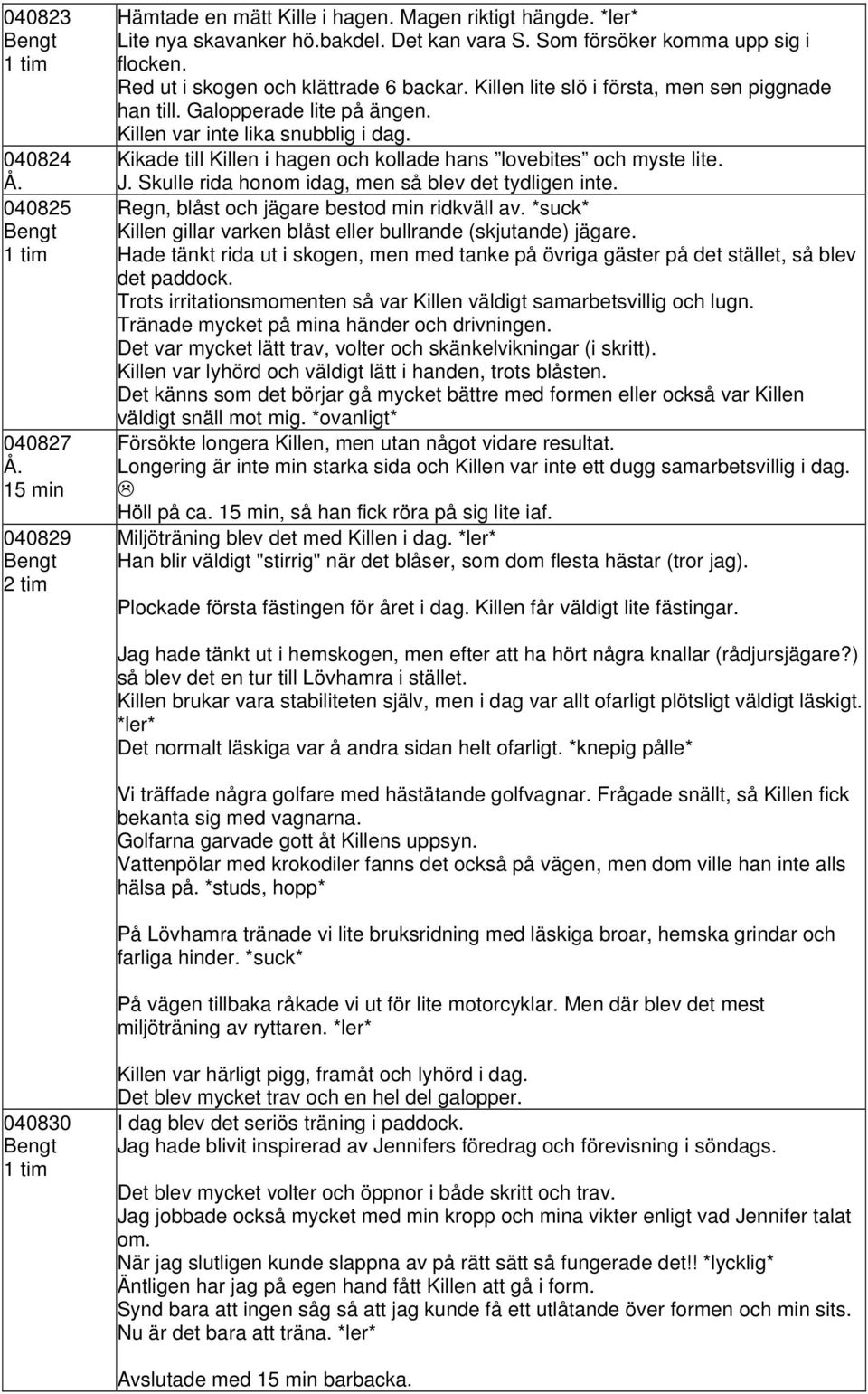 Kikade till Killen i hagen och kollade hans lovebites och myste lite. J. Skulle rida honom idag, men så blev det tydligen inte. Regn, blåst och jägare bestod min ridkväll av.